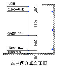 上海地区空气源热泵地板采暖系统应用研究