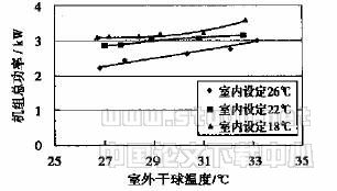 变频控制热泵式VRV空调机组运行特性与节能性能实验研究