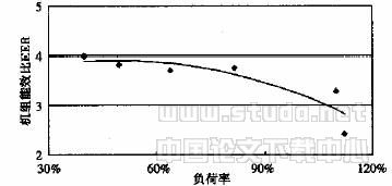 变频控制热泵式VRV空调机组运行特性与节能性能实验研究