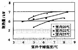 变频控制热泵式VRV空调机组运行特性与节能性能实验研究