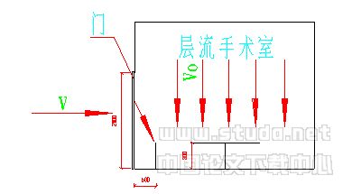 手术室净化设计探讨