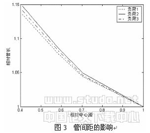 竖直U型埋管换热器支管间热量回流分析