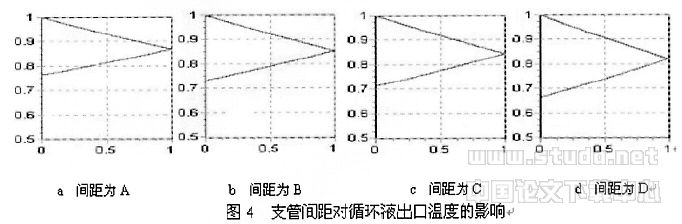 竖直U型埋管换热器支管间热量回流分析