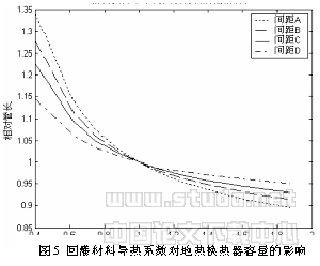 竖直U型埋管换热器支管间热量回流分析