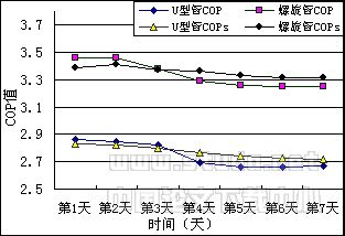 地源热泵中超强吸水树脂与源土混合作为回填材料的实验研究