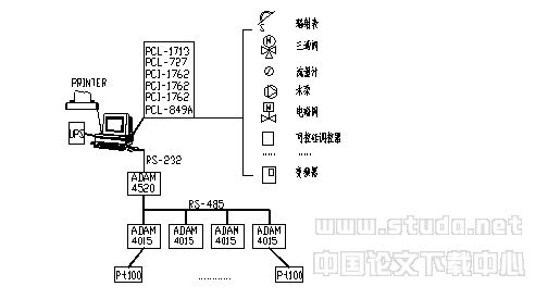 控制系统在家用太阳热水器热性能试验中的应用