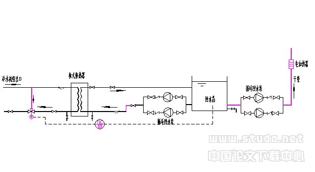控制系统在家用太阳热水器热性能试验中的应用