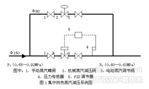 西安印钞厂集中供热系统设计