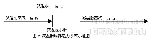 西安印钞厂集中供热系统设计