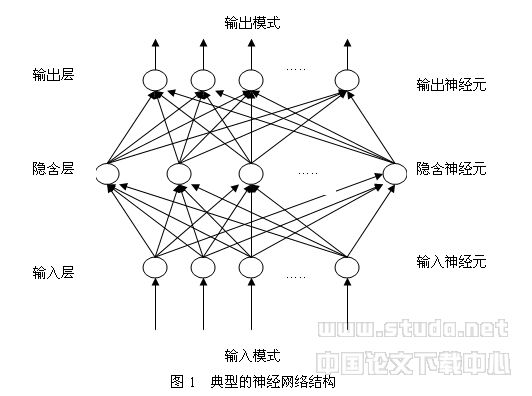 人工神经网络应用于空调系统故障诊断的研究
