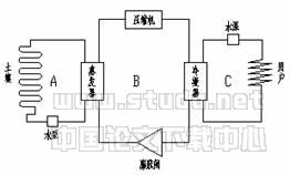 土壤源热泵特性分析及其在天津地区的应用