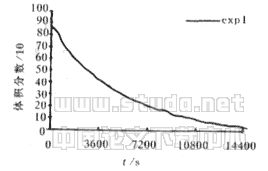 示踪气体浓度衰减法在民用建筑自然通风研究中的应用