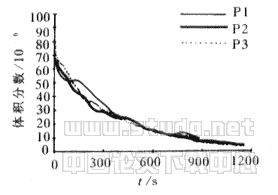 示踪气体浓度衰减法在民用建筑自然通风研究中的应用