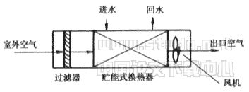 相变贮能新风机组运行经济分析