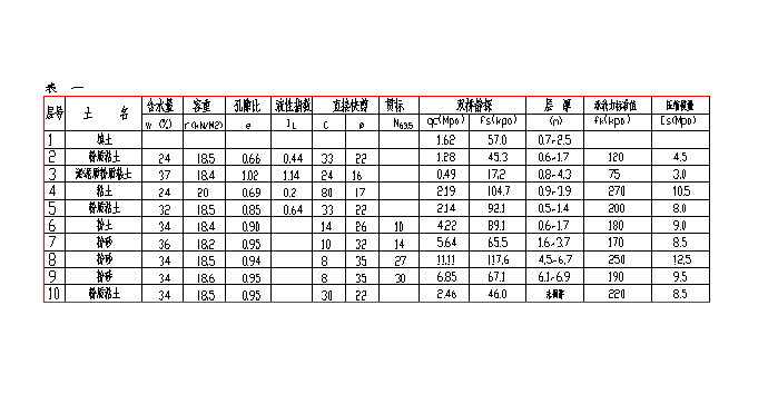 局部暗塘的锚杆静压桩基础设计