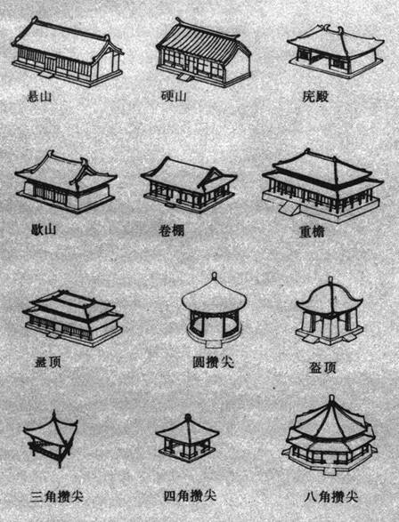 中国古建木构特征概说
