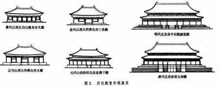 中国古建木构特征概说