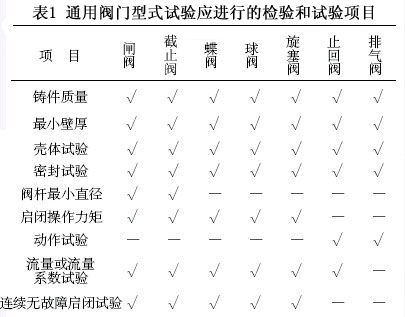 给排水系统用阀门的检验和试验