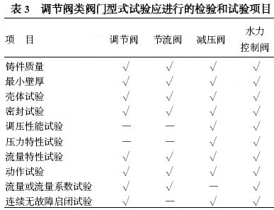 给排水系统用阀门的检验和试验