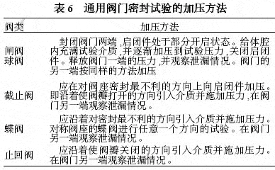 给排水系统用阀门的检验和试验