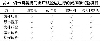 给排水系统用阀门的检验和试验
