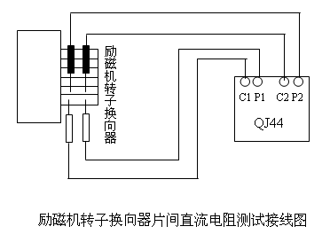 励磁机转子换向器片间直流电阻增大引起的电刷火花
