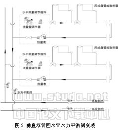 水力失调和水力平衡分析