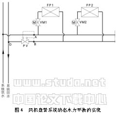 水力失调和水力平衡分析
