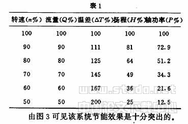 中央空调节能系统的设计及实现