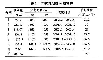 洪家渡混凝土面板堆石坝施工设计