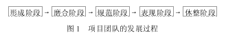 现代工程项目管理中的人力资源管理探讨—培养项目团队精神的思索