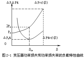 论变压器经济运行