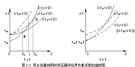 论变压器经济运行