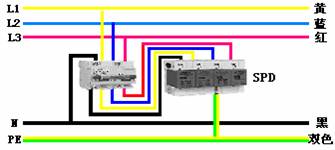 工商局信息机房综合防雷技术
