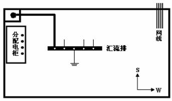 工商局信息机房综合防雷技术