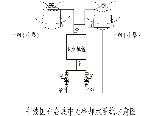 某会展中心工程暖通小结