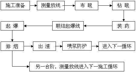 岩溶地区深基群桩施工技术