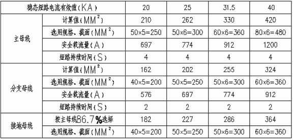 母线截面的选择