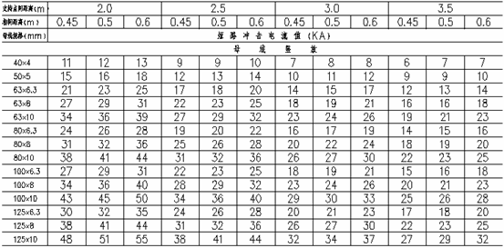 母线截面的选择