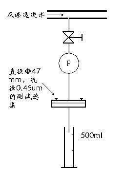 膜系统常见污染问题及控制