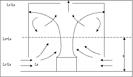 置换通风与个体化微环境控制