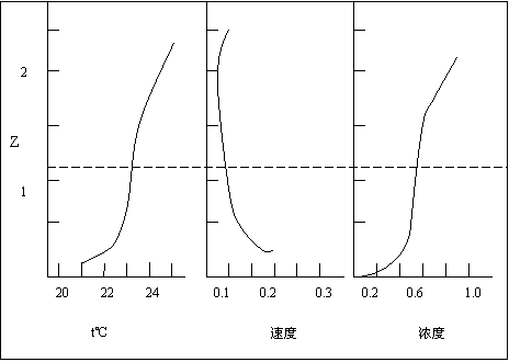 置换通风与个体化微环境控制