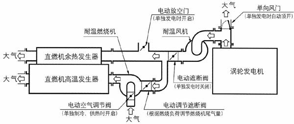 论小型冷热电联产