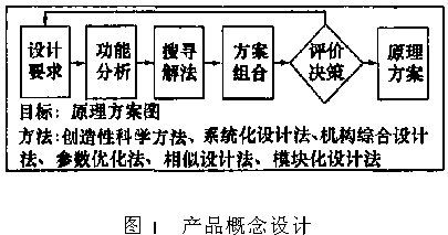 基于本体的概念设计知识管理研究
