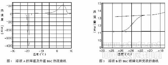 人体骨髓基质干细胞冷冻干燥的探索性实验