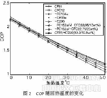 三氟碘甲烷作为冰箱制冷剂的理论循环分析