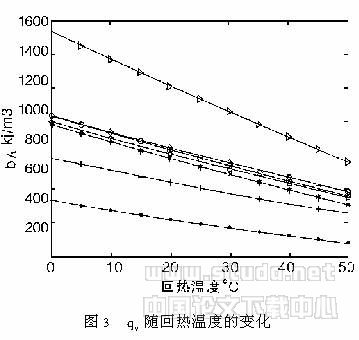 三氟碘甲烷作为冰箱制冷剂的理论循环分析