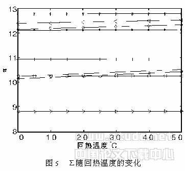 三氟碘甲烷作为冰箱制冷剂的理论循环分析