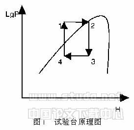 电子膨胀阀制冷剂流量系数的试验研究