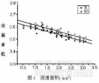 电子膨胀阀制冷剂流量系数的试验研究